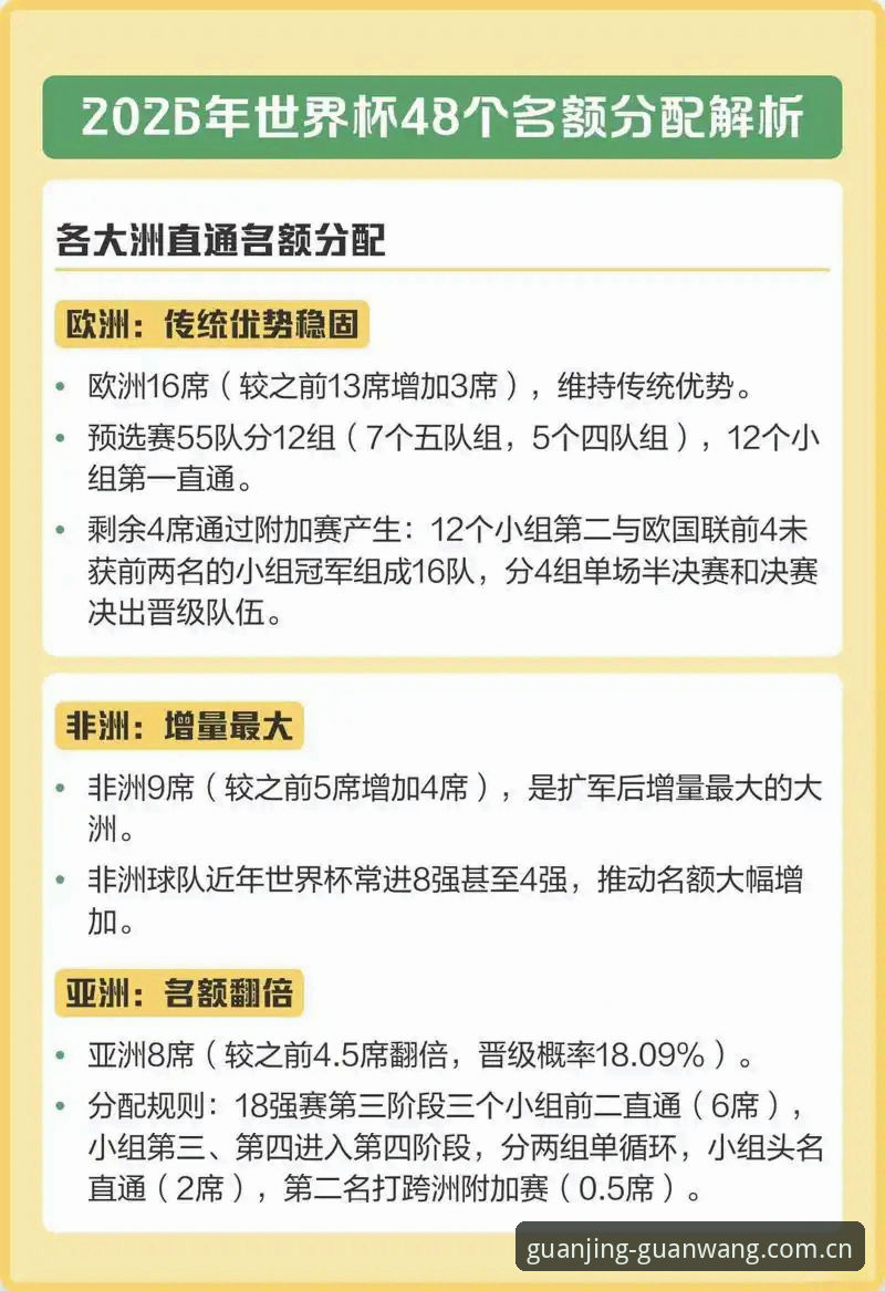 2030世界杯扩军至66队？中国男足机遇深度解析——从冠竞体育官网看国际足联全球战略